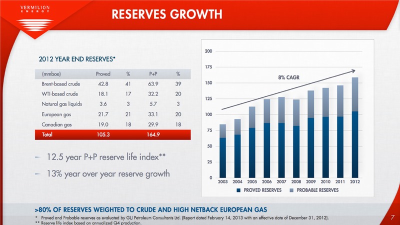 AUGUST 2013 INVESTOR PRESENTATION – Vermilion Energy Inc. – slide 7