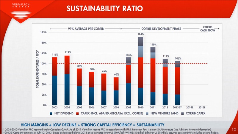AUGUST 2013 INVESTOR PRESENTATION – Vermilion Energy Inc. – slide 13