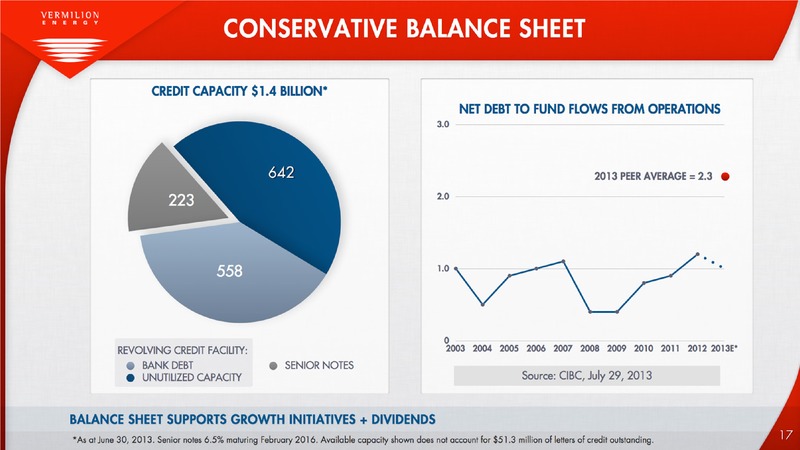 AUGUST 2013 INVESTOR PRESENTATION – Vermilion Energy Inc. – slide 17