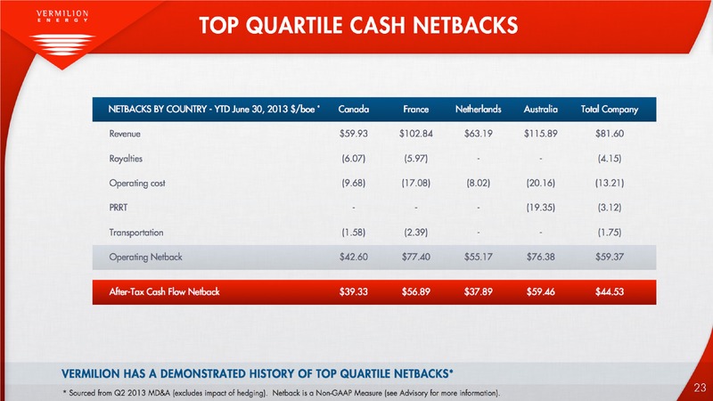AUGUST 2013 INVESTOR PRESENTATION – Vermilion Energy Inc. – slide 23