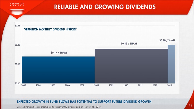 AUGUST 2013 CORPORATE PRESENTATION – Vermilion Energy Inc. – slide 12