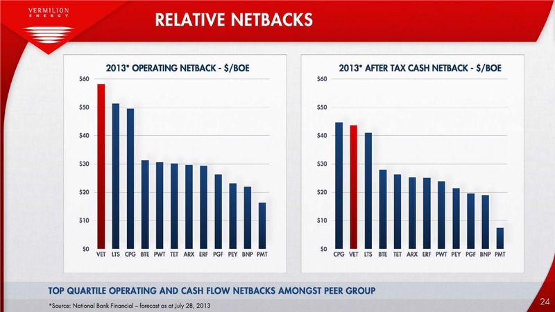 ENERCOM OIL AND GAS CONFERENCE – Vermilion Energy Inc. – slide 24