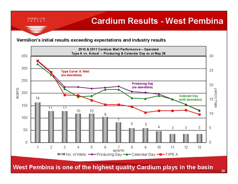 ENERCOMS THE OIL & GAS CONFERENCE – Vermilion Energy Inc. – slide 19