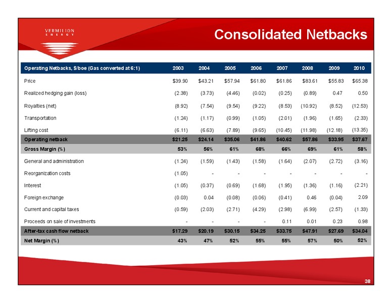 ENERCOMS THE OIL & GAS CONFERENCE – Vermilion Energy Inc. – slide 37