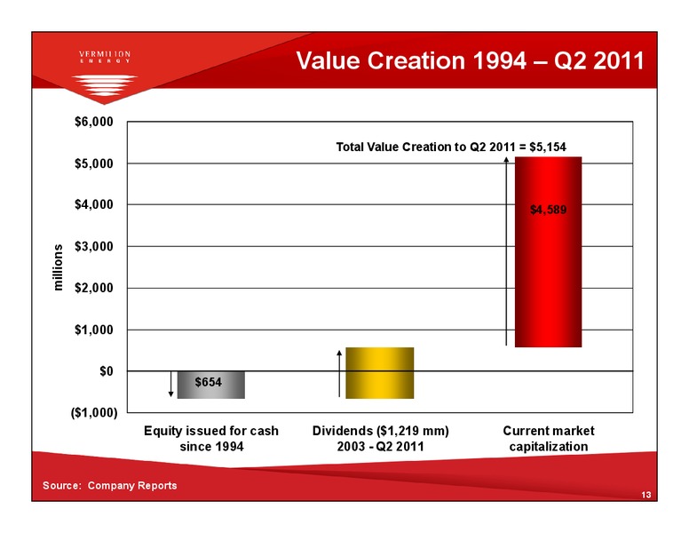 ENERCOMS THE OIL AND GAS CONFERENCE – Vermilion Energy Inc. – slide 12