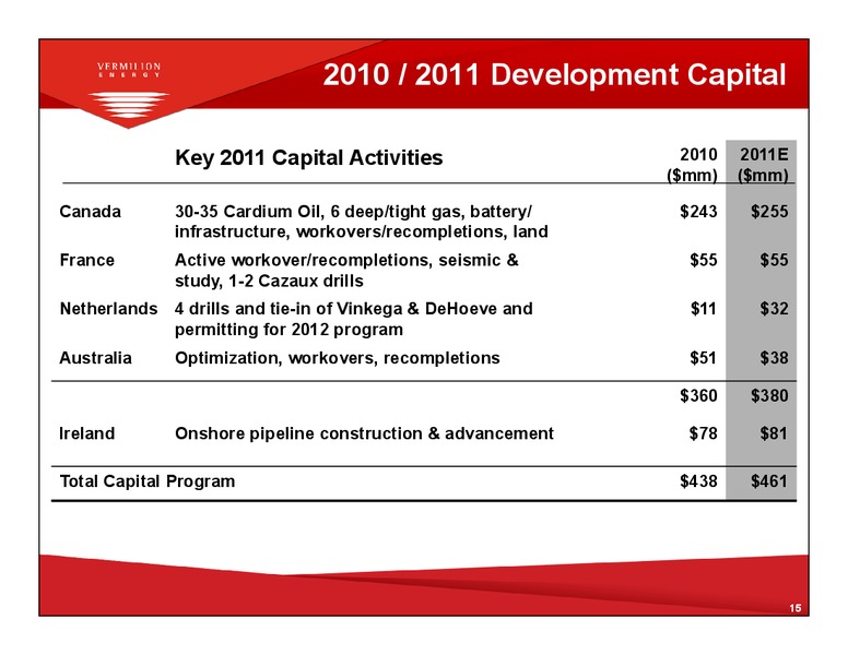 ENERCOMS THE OIL AND GAS CONFERENCE – Vermilion Energy Inc. – slide 14
