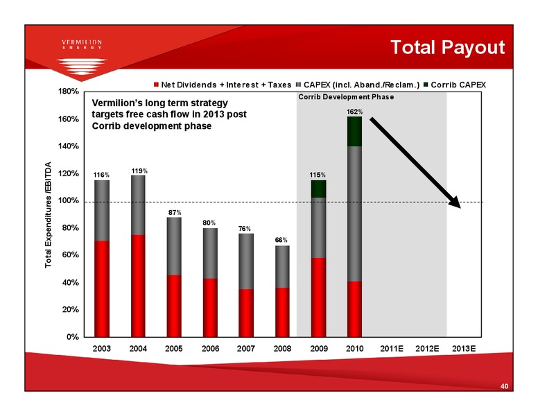 ENERCOMS THE OIL AND GAS CONFERENCE – Vermilion Energy Inc. – slide 39