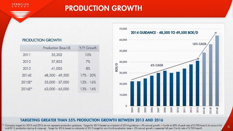 THE ENERCOM OIL AND GAS CONFERENCE – Vermilion Energy Inc. – slide 6