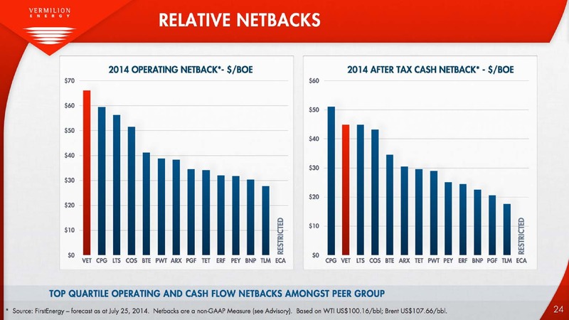 THE ENERCOM OIL AND GAS CONFERENCE – Vermilion Energy Inc. – slide 24