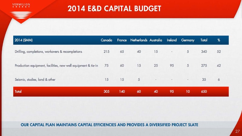 THE ENERCOM OIL AND GAS CONFERENCE – Vermilion Energy Inc. – slide 27