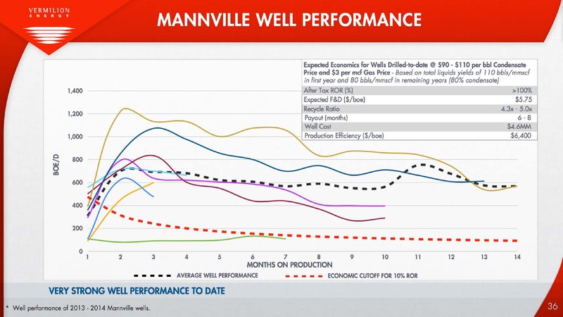THE ENERCOM OIL AND GAS CONFERENCE – Vermilion Energy Inc. – slide 36