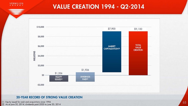 THE ENERCOM OIL AND GAS CONFERENCE – Vermilion Energy Inc. – slide 63