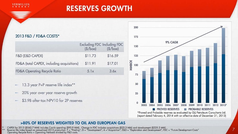 The Oil and Gas Conference 19 – Vermilion Energy Inc. – slide 7