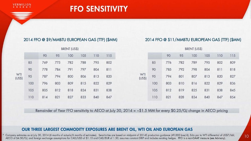 The Oil and Gas Conference 19 – Vermilion Energy Inc. – slide 10