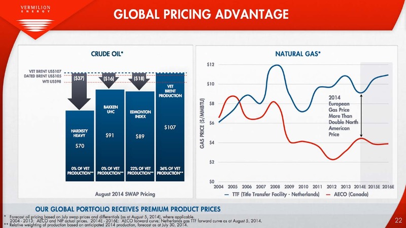 The Oil and Gas Conference 19 – Vermilion Energy Inc. – slide 22