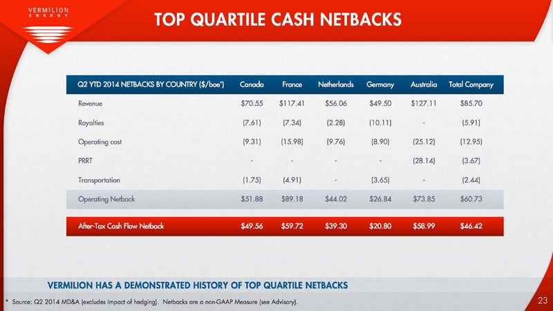 The Oil and Gas Conference 19 – Vermilion Energy Inc. – slide 23