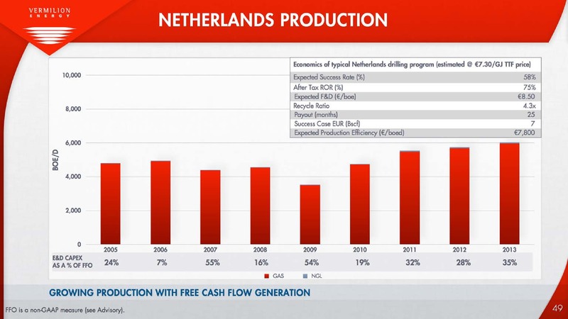 The Oil and Gas Conference 19 – Vermilion Energy Inc. – slide 49
