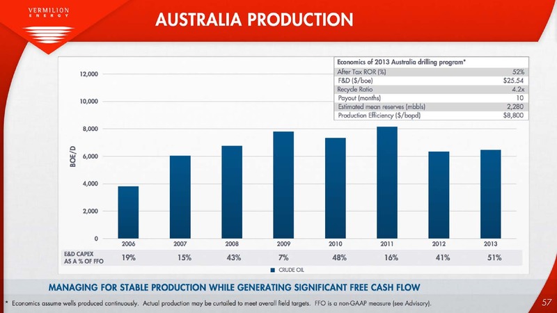 The Oil and Gas Conference 19 – Vermilion Energy Inc. – slide 57
