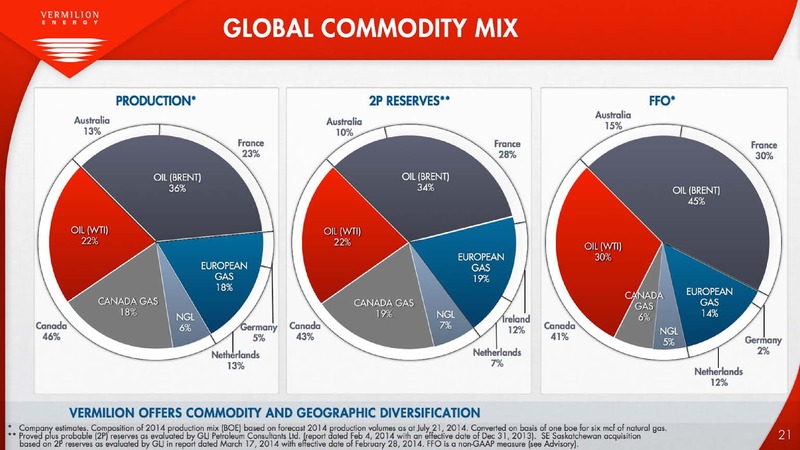 Investor Presentation – Vermilion Energy Inc. – slide 21