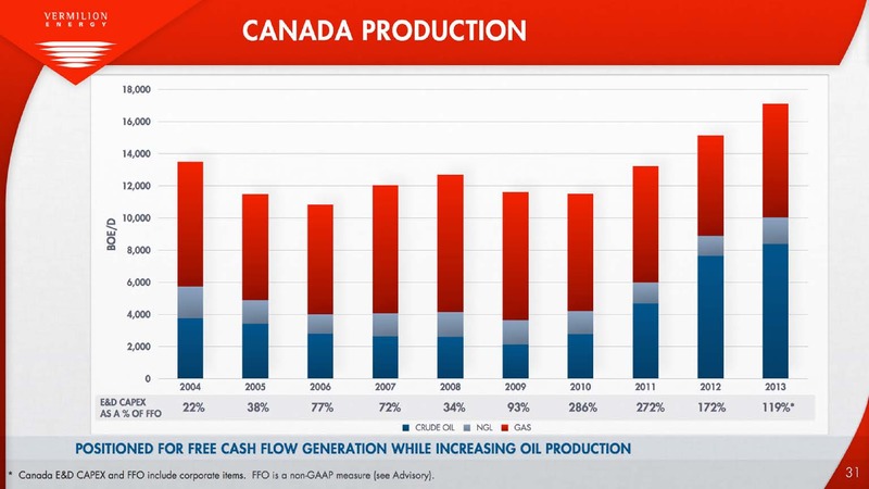 Investor Presentation – Vermilion Energy Inc. – slide 31