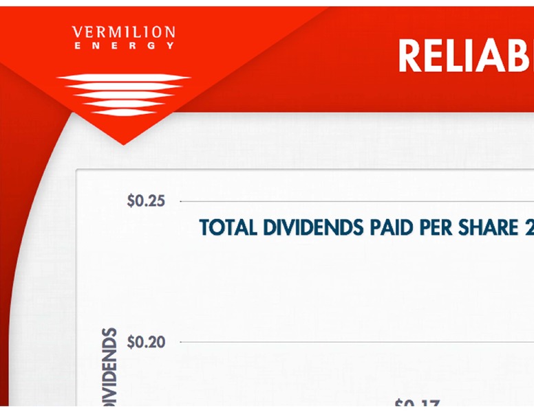 BARCLAYS CEO ENERGY POWER CONFERENCE – Vermilion Energy Inc. – slide 9
