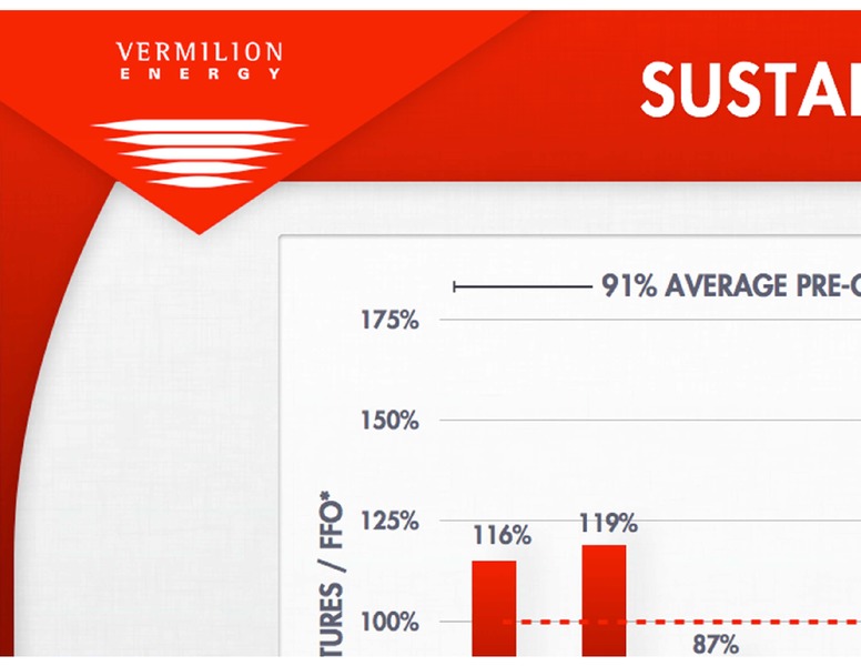 BARCLAYS CEO ENERGY POWER CONFERENCE – Vermilion Energy Inc. – slide 10
