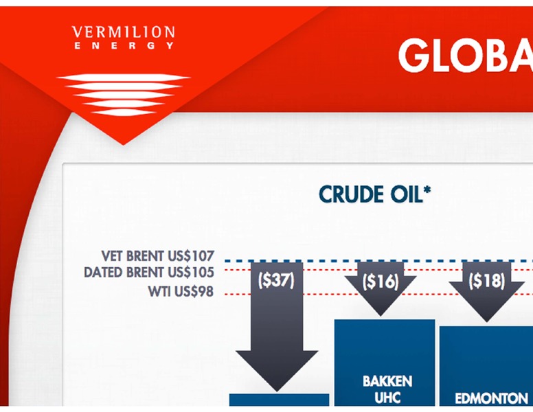 BARCLAYS CEO ENERGY POWER CONFERENCE – Vermilion Energy Inc. – slide 23