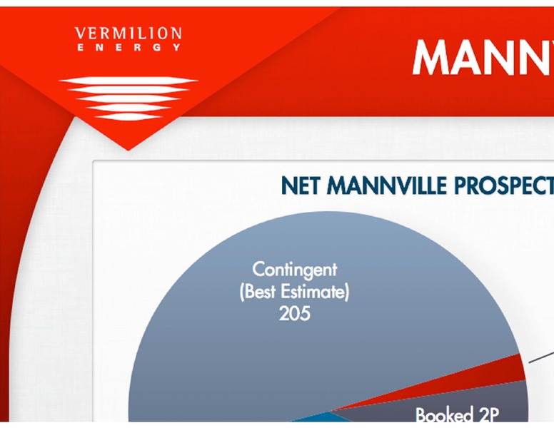 BARCLAYS CEO ENERGY POWER CONFERENCE – Vermilion Energy Inc. – slide 38