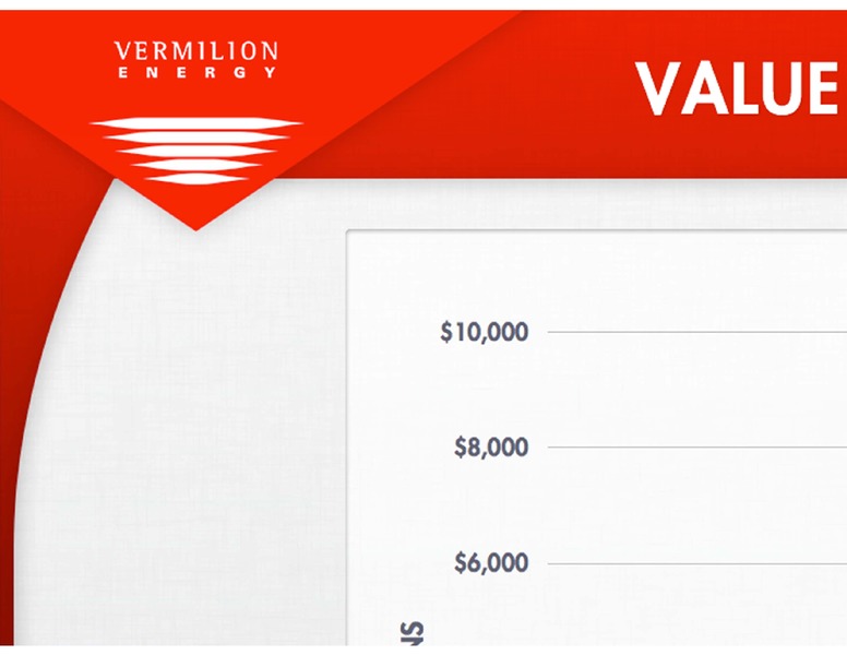 BARCLAYS CEO ENERGY POWER CONFERENCE – Vermilion Energy Inc. – slide 64