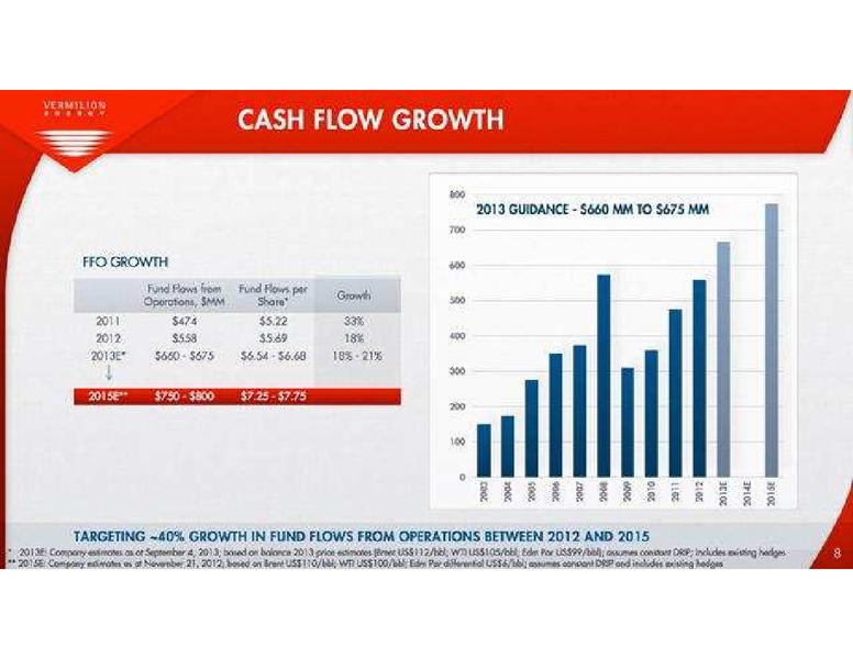 PETERS & CO LIMITED 2013 ENERGY CONFERENCE – Vermilion Energy Inc. – slide 8