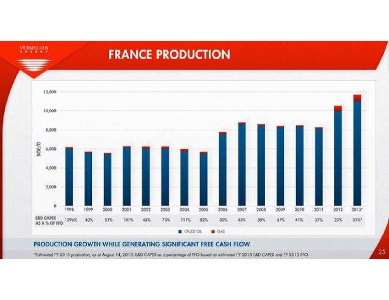 PETERS & CO LIMITED 2013 ENERGY CONFERENCE – Vermilion Energy Inc. – slide 25