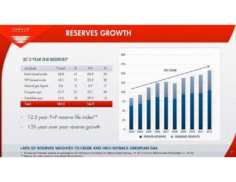 PETERS AND CO LIMITED 2013 ENERGY CONFERENCE – Vermilion Energy Inc. – slide 7