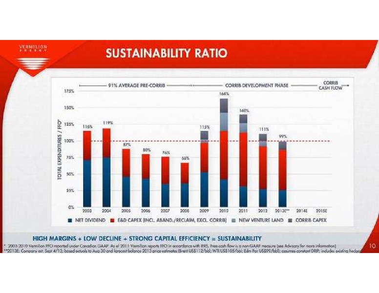 PETERS AND CO LIMITED 2013 ENERGY CONFERENCE – Vermilion Energy Inc. – slide 10