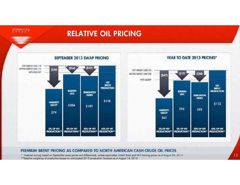 PETERS AND CO LIMITED 2013 ENERGY CONFERENCE – Vermilion Energy Inc. – slide 15