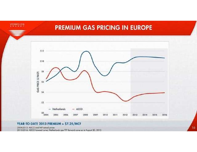 PETERS AND CO LIMITED 2013 ENERGY CONFERENCE – Vermilion Energy Inc. – slide 16