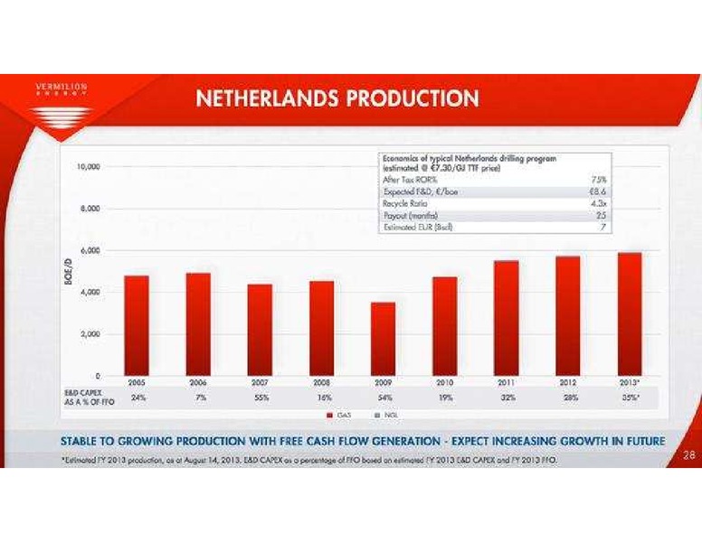 PETERS AND CO LIMITED 2013 ENERGY CONFERENCE – Vermilion Energy Inc. – slide 28