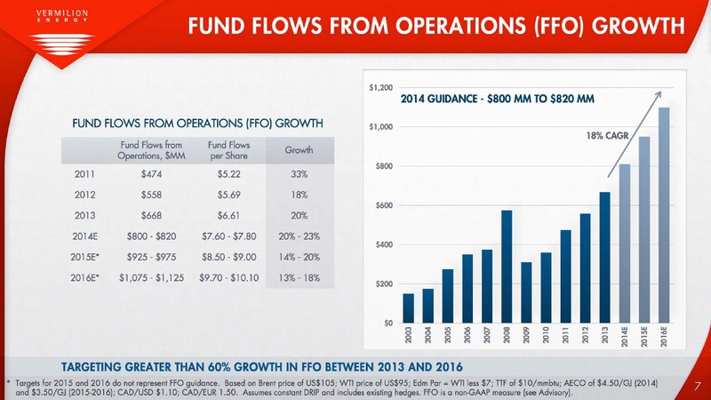 Investor Presentation – Vermilion Energy Inc. – slide 7