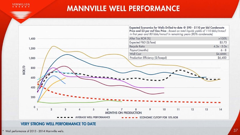 Investor Presentation – Vermilion Energy Inc. – slide 37