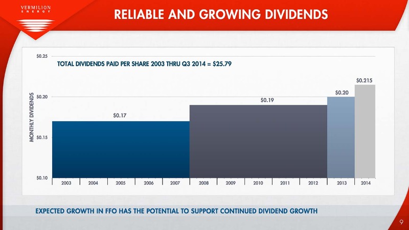 Investor Presentation – Vermilion Energy Inc. – slide 9
