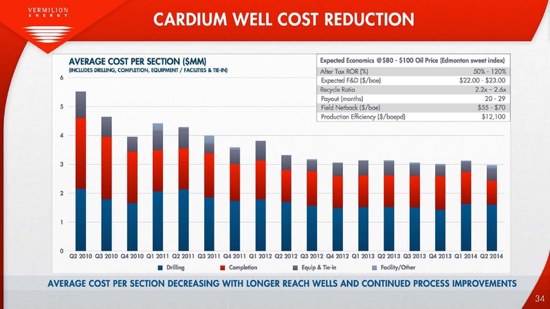 Investor Presentation – Vermilion Energy Inc. – slide 34