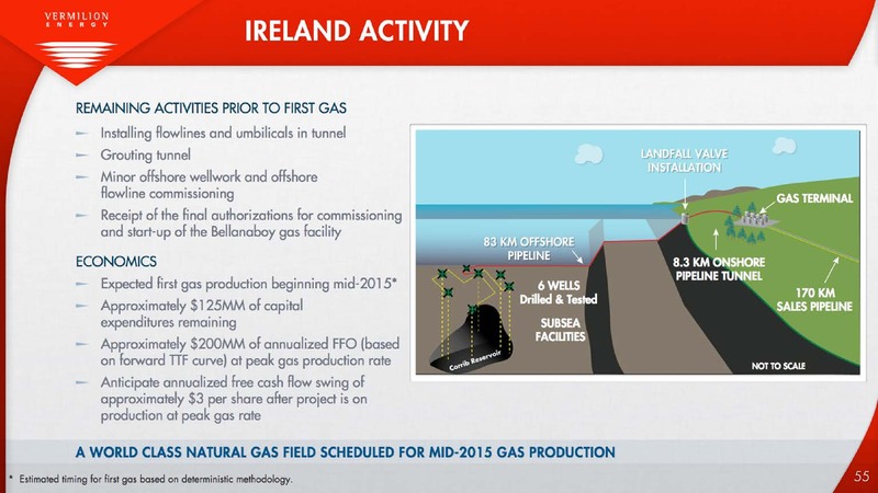 Investor Presentation – Vermilion Energy Inc. – slide 55