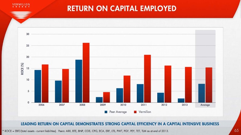 Investor Presentation – Vermilion Energy Inc. – slide 65