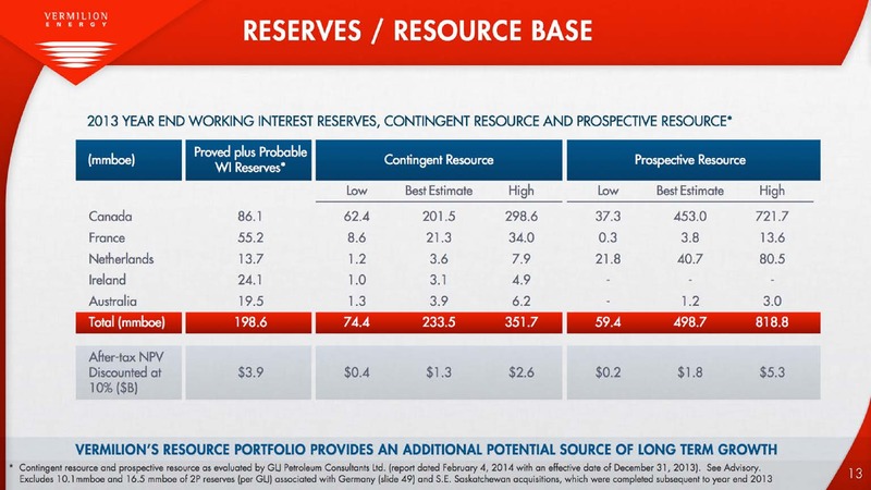 Investor Presentation – Vermilion Energy Inc. – slide 13