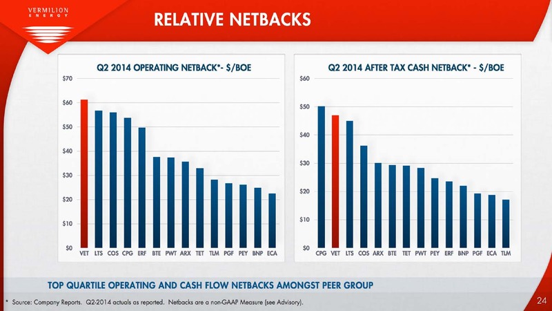Investor Presentation – Vermilion Energy Inc. – slide 24