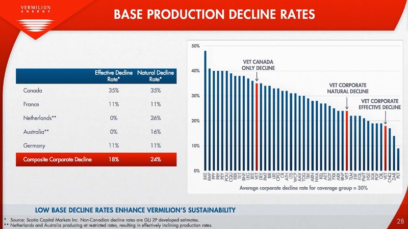 Investor Presentation – Vermilion Energy Inc. – slide 28