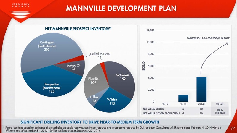 Investor Presentation – Vermilion Energy Inc. – slide 37