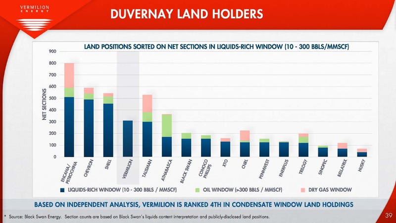 Investor Presentation – Vermilion Energy Inc. – slide 39