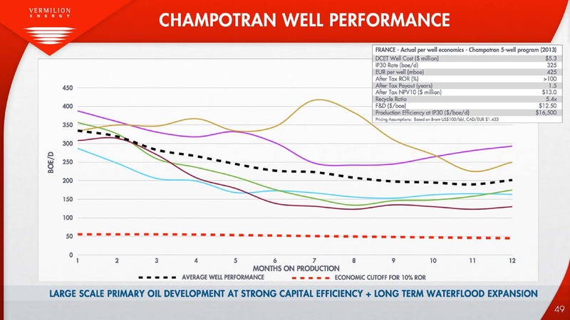 Investor Presentation – Vermilion Energy Inc. – slide 49