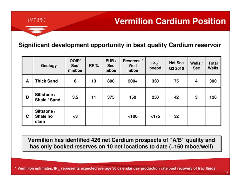 NOVEMBER 2010 CORPORATE PRESENTATION – Vermilion Energy Inc. – slide 14