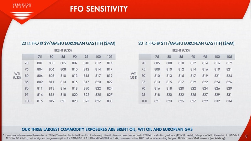 BAML 2014 GLOBAL ENERGY CONFERENCE – Vermilion Energy Inc. – slide 8